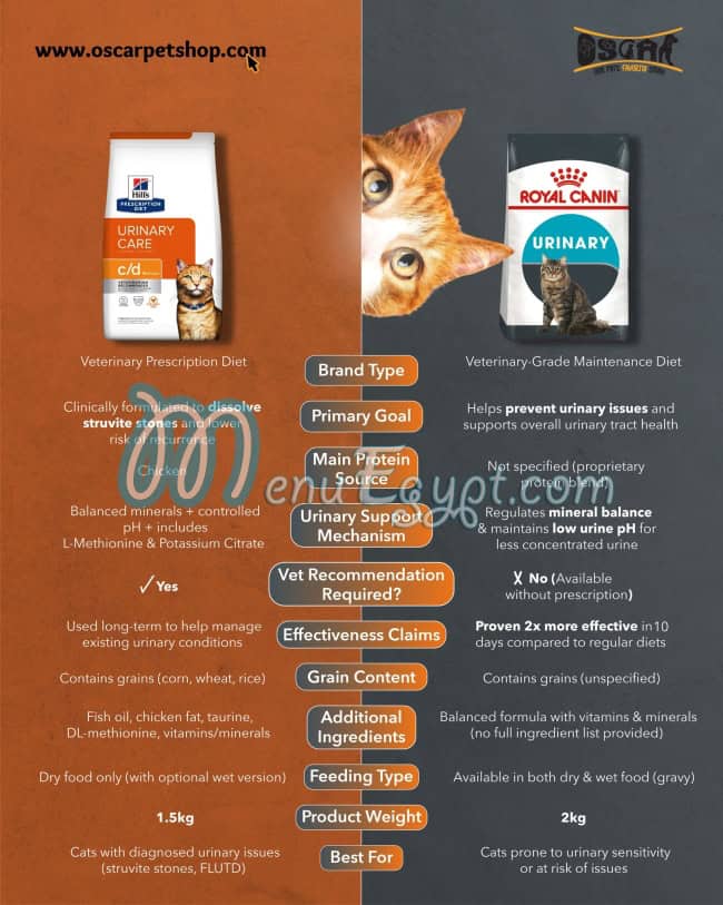 Oscar Pet Shop delivery