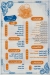 3arousa Sea Food menu Egypt