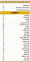 Abu Twagen menu Egypt
