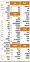 Areej AlSham menu Egypt