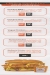 Burger Storm delivery