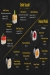 Crunch Sushi And Burger online menu
