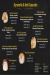 Crunch Sushi And Burger menu prices