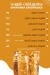 دهب الشام مصر منيو بالعربى