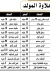 منيو بيتزا الخبز الذهبى مصر