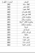 مطعم بيتزا الخبز الذهبى مصر