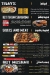 Hot Restaurants egypt