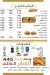 منيو مارينا الشام العبور مصر