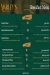 Marleys menu Egypt