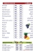 Mister Fruit delivery menu