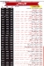 Pizza El Mo3ez menu