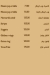 Popeye Park menu Egypt