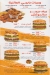 Pubg Chicken menu Egypt