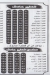 Quattro menu