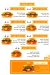 مطعم سعداوي برجر مصر