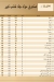 Thomas Patisserie menu Egypt 11